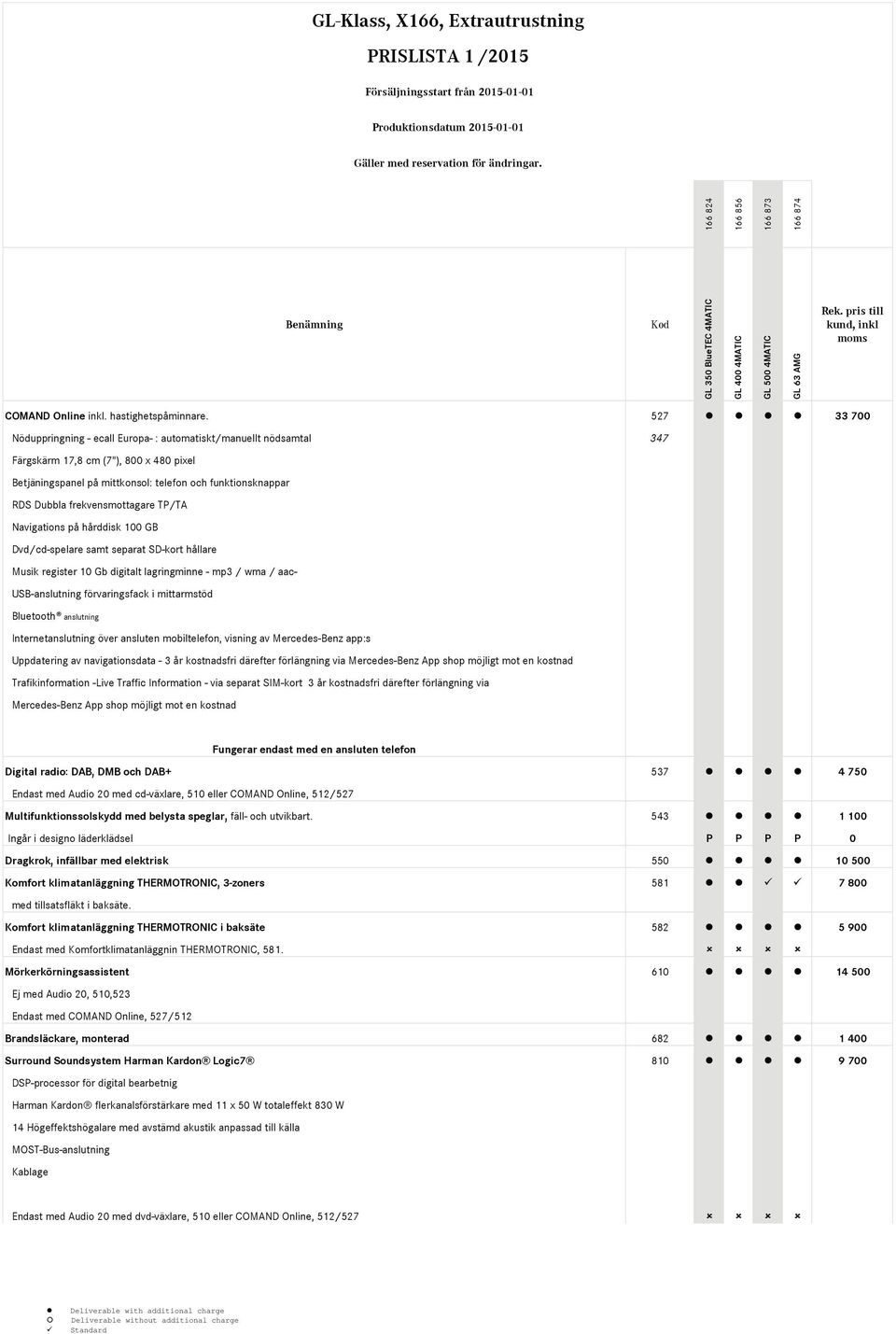 frekvensmottagare TP/TA Navigations på hårddisk 100 GB Dvd/cd-spelare samt separat SD-kort hållare Musik register 10 Gb digitalt lagringminne - mp3 / wma / aac- USB-anslutning förvaringsfack i