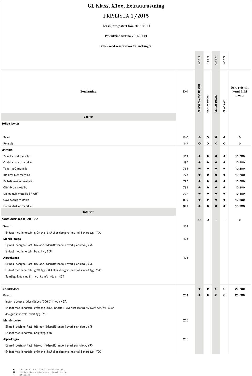 Konstläderklädsel ARTICO O O -- -- 0 Svart 101 Endast med Innertak i grått tyg, 58U eller designo innertak i svart tyg, Y90 Mandelbeige 105 Ej med designo Ratt i trä- och läderutförande, i svart