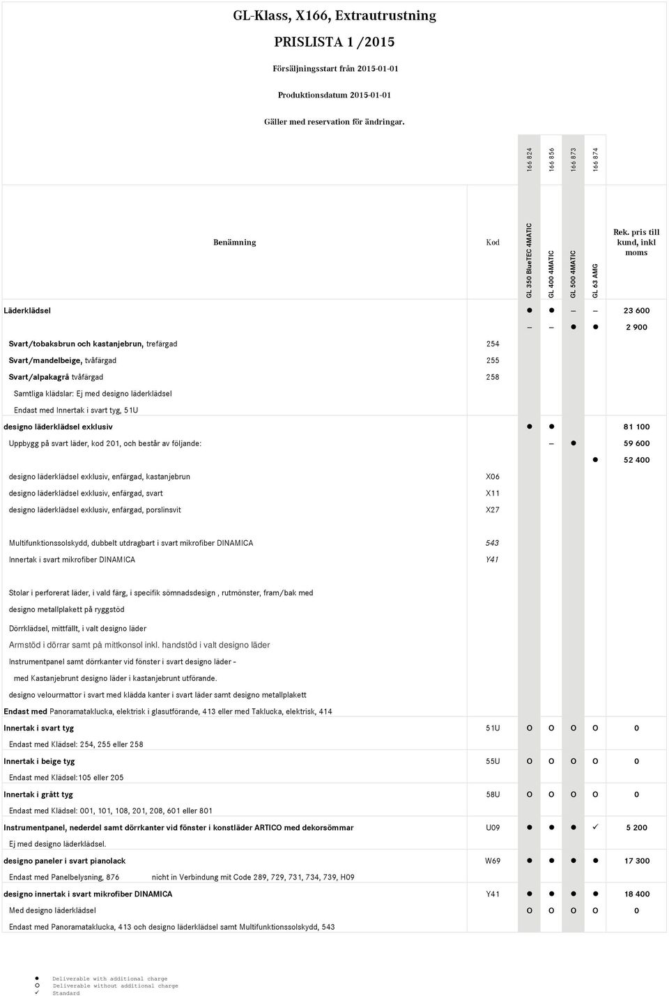 kastanjebrun X06 designo läderklädsel exklusiv, enfärgad, svart X11 designo läderklädsel exklusiv, enfärgad, porslinsvit X27 Multifunktionssolskydd, dubbelt utdragbart i svart mikrofiber DINAMICA 543