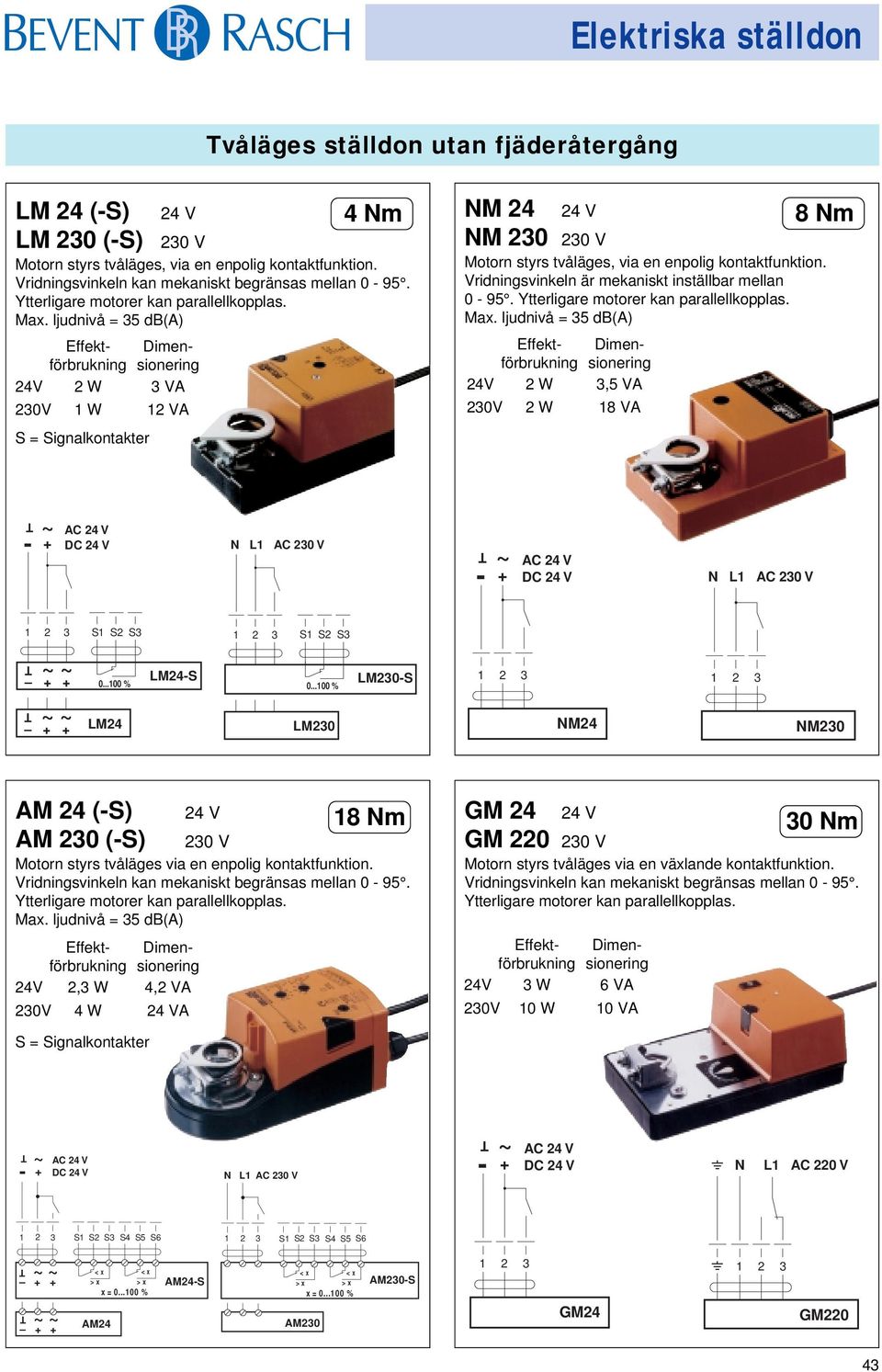 Ytterligare motorer kan parallellkopplas. ax. ljudnivå = 3 db(a) 24V 2 W 3, VA 230V 2 W 18 VA 0...100 % L24-S 0.