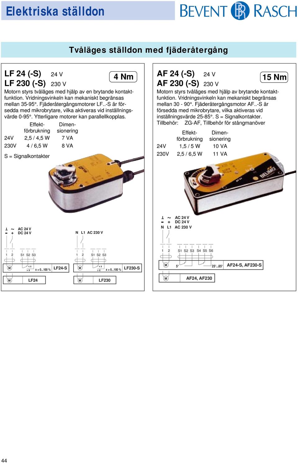 S = Signalkontakter AF 24 (-S) AF 230 (-S) 230 V otorn styrs tvåläges med hjälp av brytande kontaktfunktion. Vridningsvinkeln kan mekaniskt begränsas mellan 30-90. Fjäderåtergångsmotor AF.