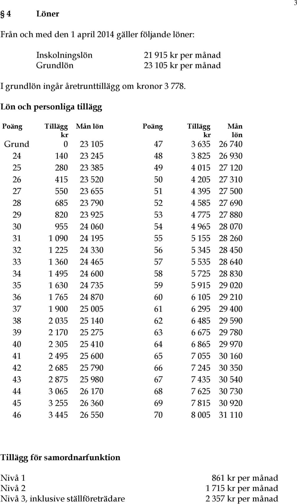 27 550 23 655 51 4 395 27 500 28 685 23 790 52 4 585 27 690 29 820 23 925 53 4 775 27 880 30 955 24 060 54 4 965 28 070 31 1 090 24 195 55 5 155 28 260 32 1 225 24 330 56 5 345 28 450 33 1 360 24 465