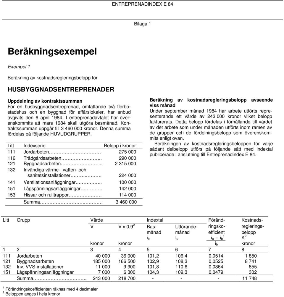 Denna summa fördelas på följande HUVUDGRUPPER. Litt Indexserie Belopp i kronor 111 Jordarbeten 275 000 116 Trädgårdsarbeten.. 290 000 121 Byggnadsarbeten.