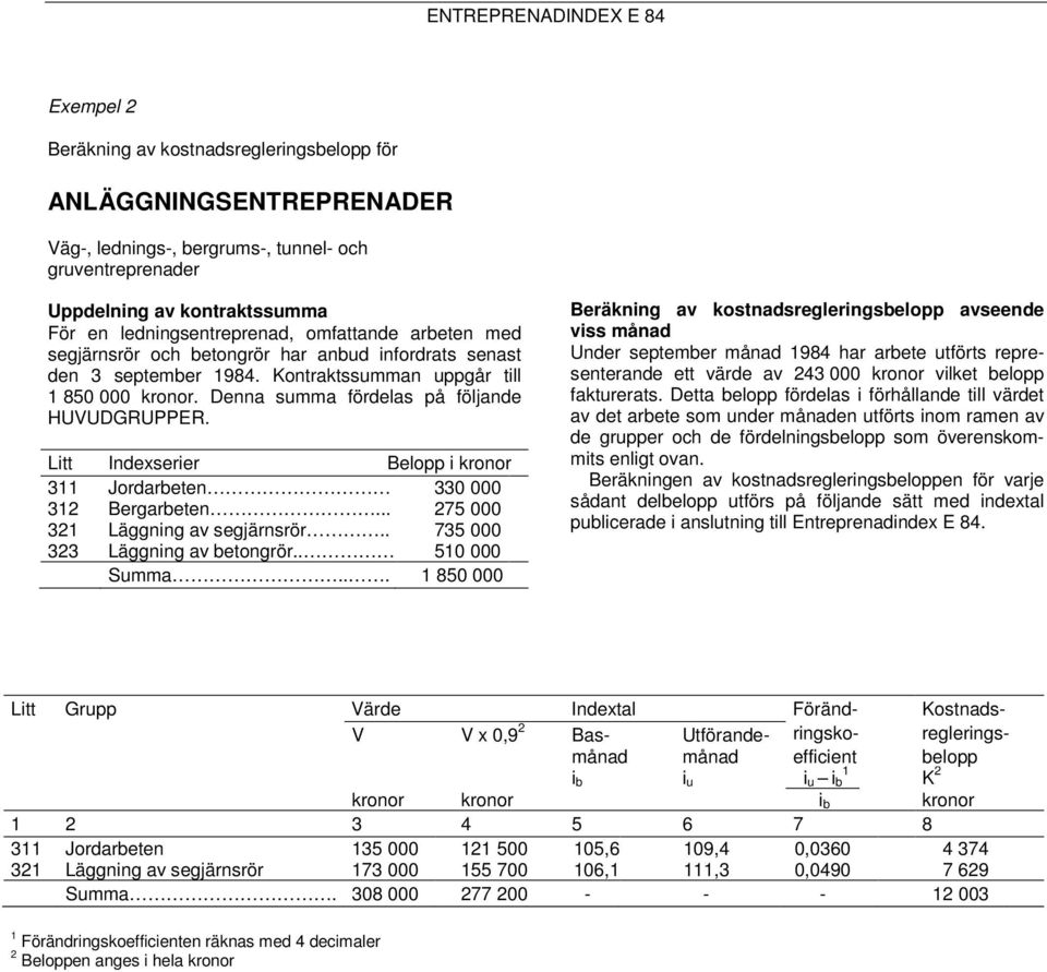 Litt Indexserier Belopp i kronor 311 Jordarbeten 330 000 312 Bergarbeten... 275 000 321 Läggning av segjärnsrör.. 735 000 323 Läggning av betongrör.. 510 000 Summa.