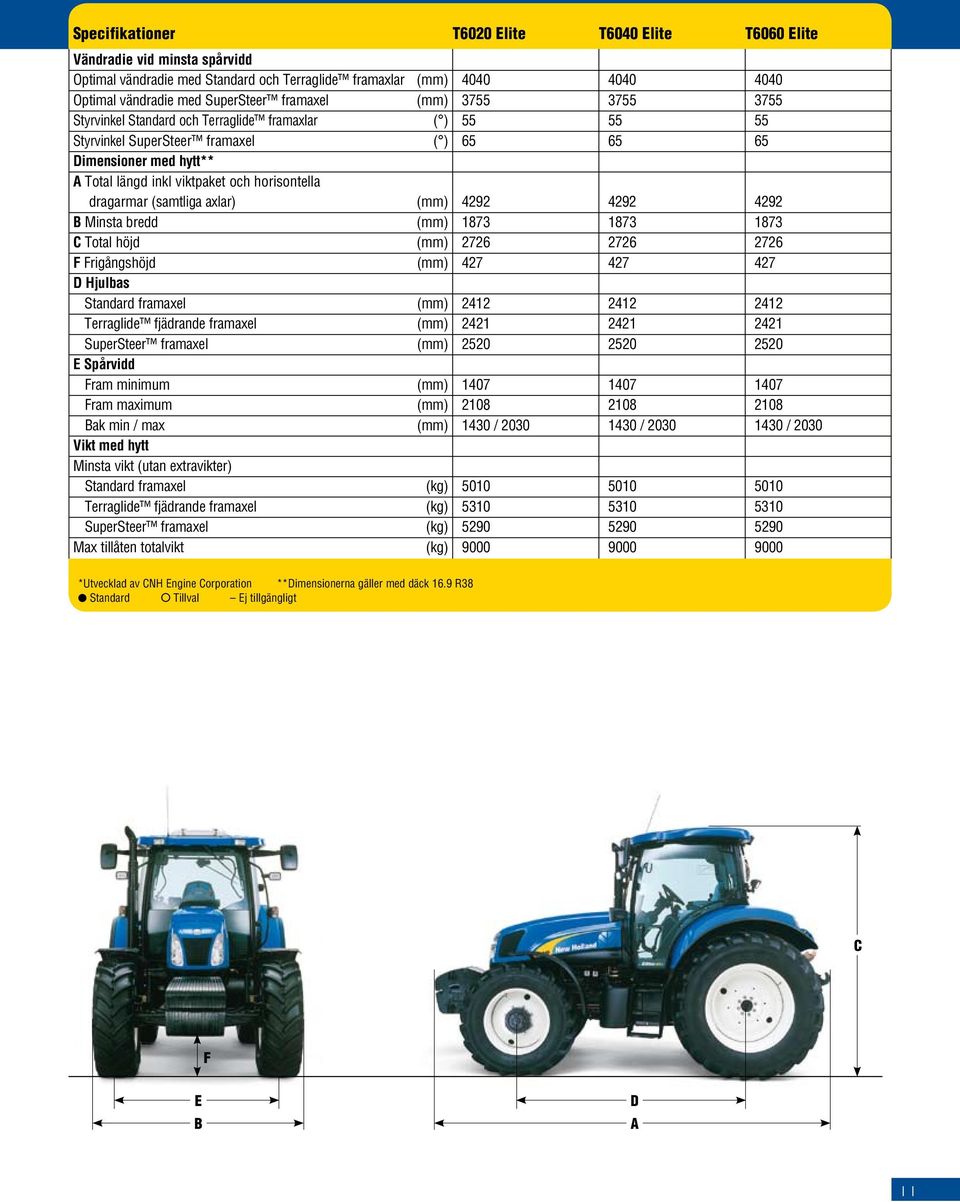 dragarmar (samtliga axlar) (mm) 4292 4292 4292 B Minsta bredd (mm) 1873 1873 1873 C Total höjd (mm) 2726 2726 2726 F Frigångshöjd (mm) 427 427 427 D Hjulbas Standard framaxel (mm) 2412 2412 2412