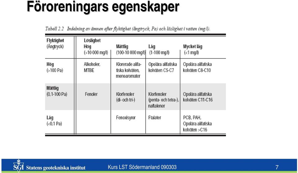 Kurs LST