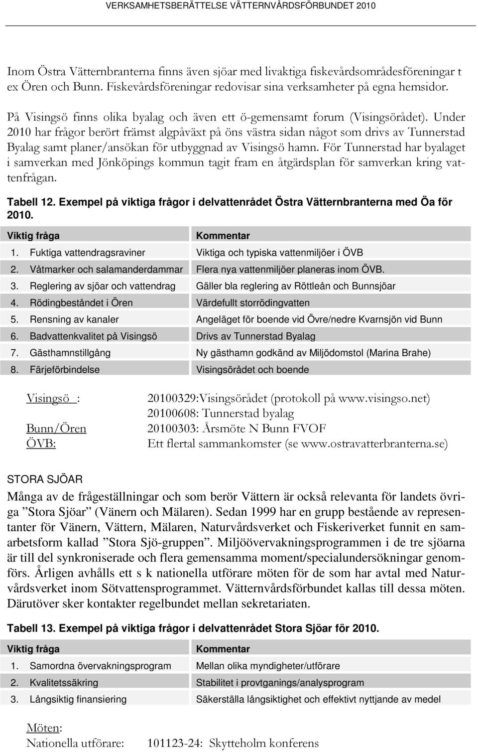 Under 2010 har frågor berört främst algpåväxt på öns västra sidan något som drivs av Tunnerstad Byalag samt planer/ansökan för utbyggnad av Visingsö hamn.