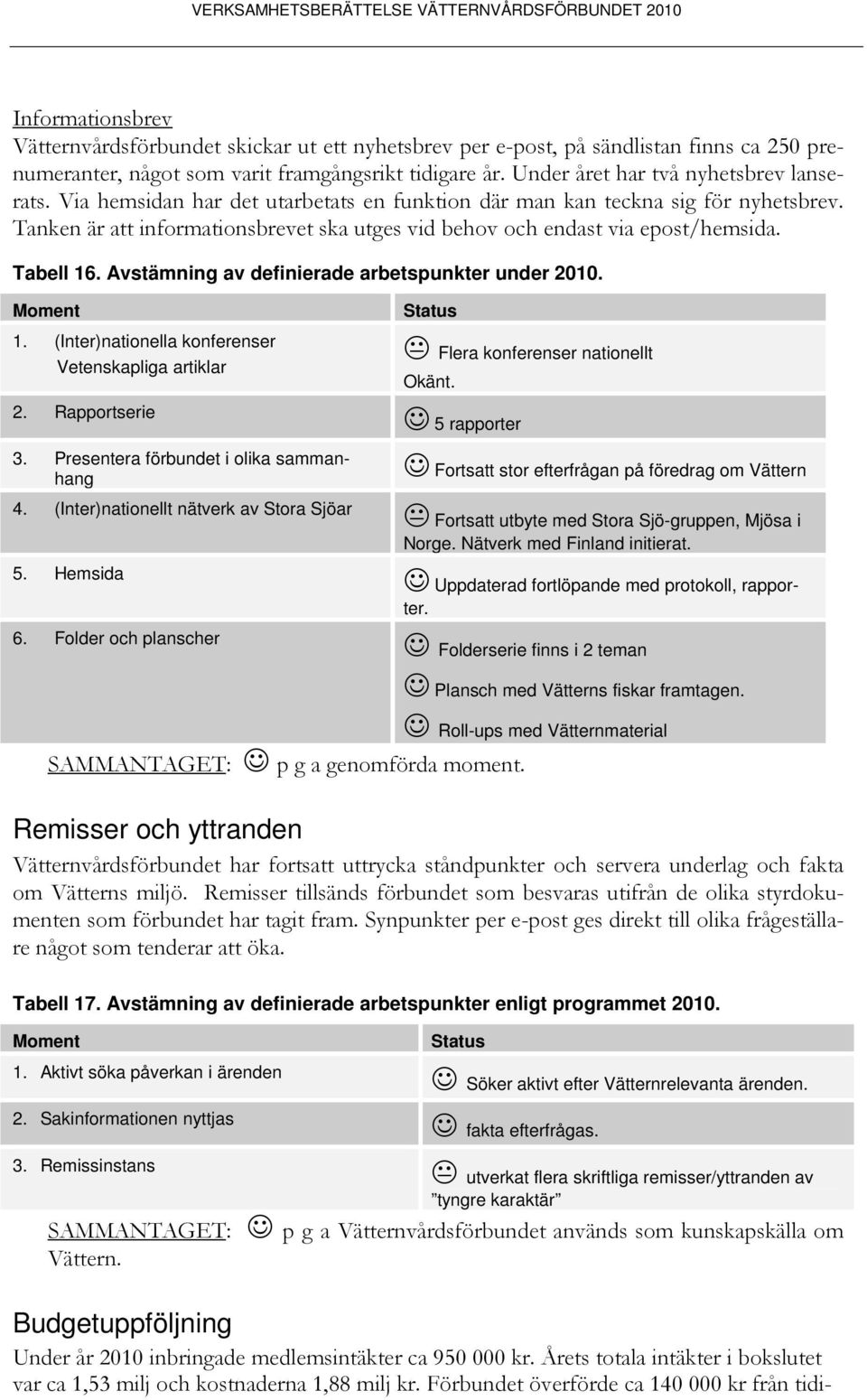 Tanken är att informationsbrevet ska utges vid behov och endast via epost/hemsida. Tabell 16. Avstämning av definierade arbetspunkter under 2010. Moment 1.