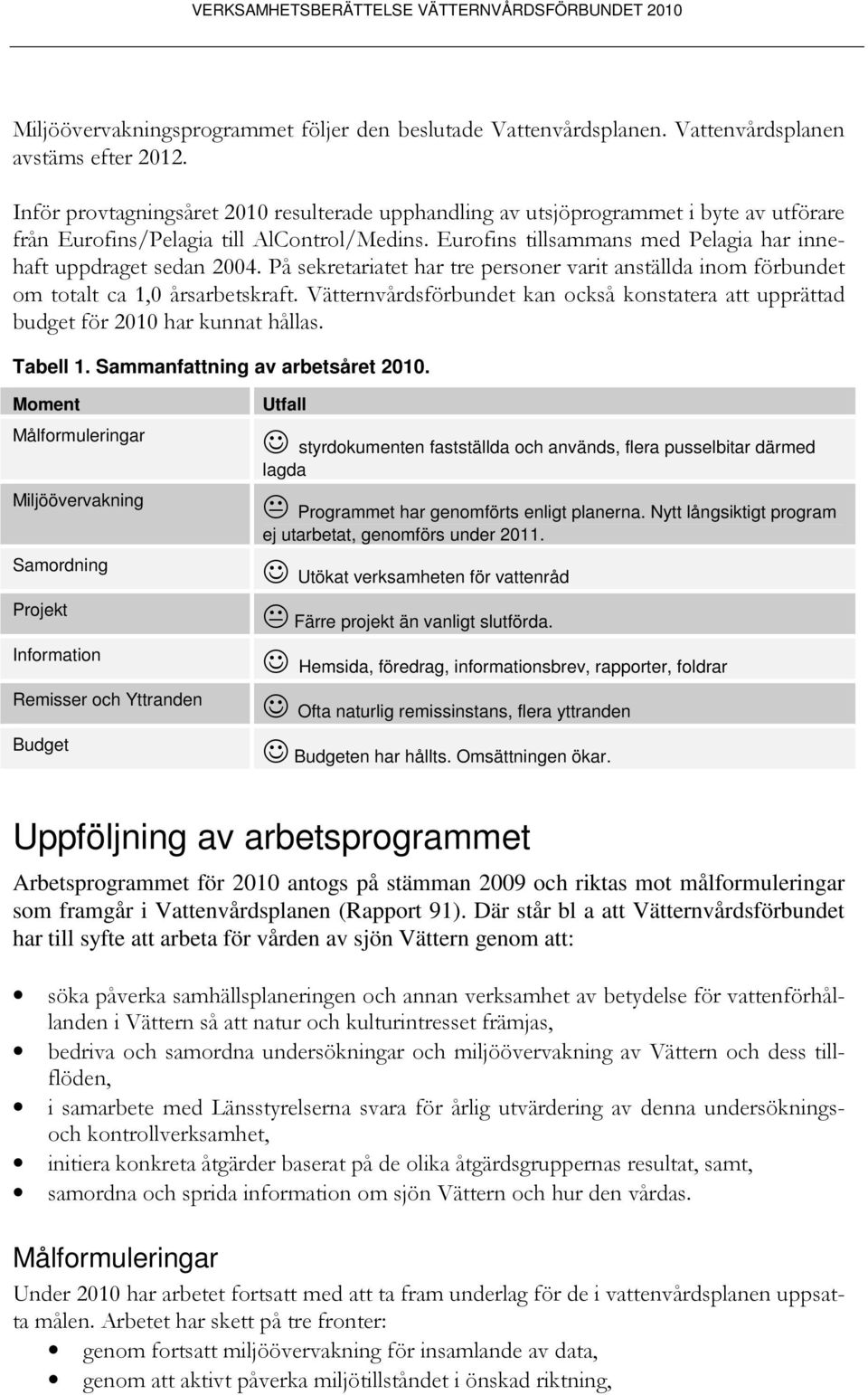 Eurofins tillsammans med Pelagia har innehaft uppdraget sedan 2004. På sekretariatet har tre personer varit anställda inom förbundet om totalt ca 1,0 årsarbetskraft.