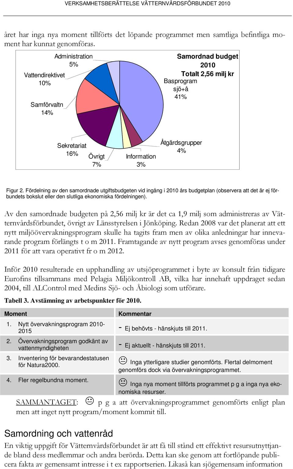 Fördelning av den samordnade utgiftsbudgeten vid ingång i 2010 års budgetplan (observera att det är ej förbundets bokslut eller den slutliga ekonomiska fördelningen).