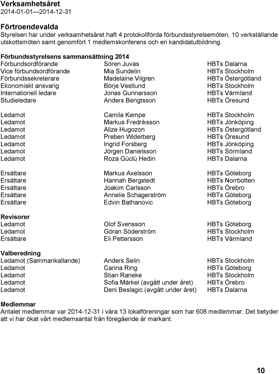 Förbundsstyrelsens sammansättning 2014 Förbundsordförande Sören Juvas HBTs Dalarna Vice förbundsordförande Mia Sundelin HBTs Stockholm Förbundssekreterare Madelaine Vilgren HBTs Östergötland