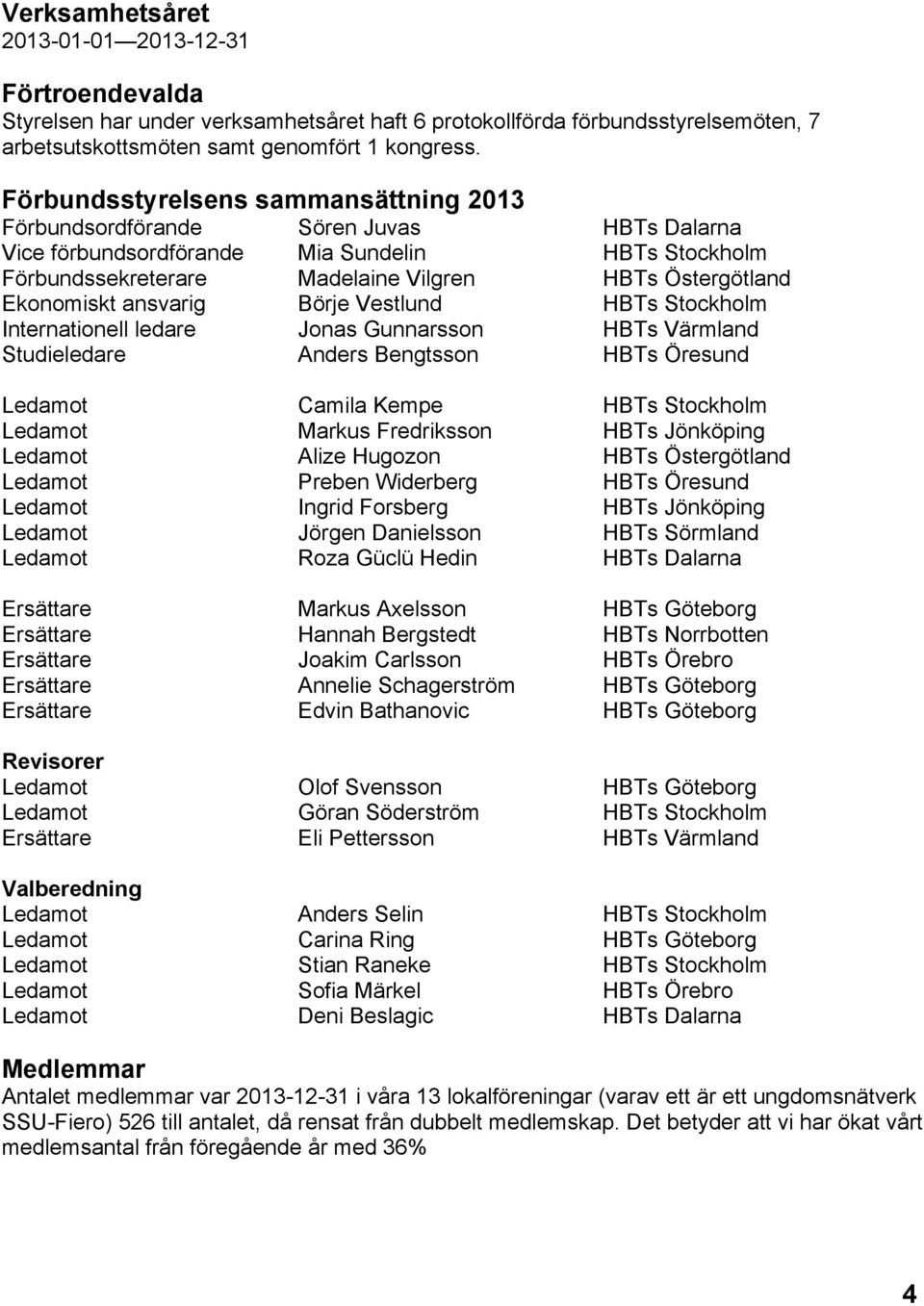 Ekonomiskt ansvarig Börje Vestlund HBTs Stockholm Internationell ledare Jonas Gunnarsson HBTs Värmland Studieledare Anders Bengtsson HBTs Öresund Ledamot Camila Kempe HBTs Stockholm Ledamot Markus