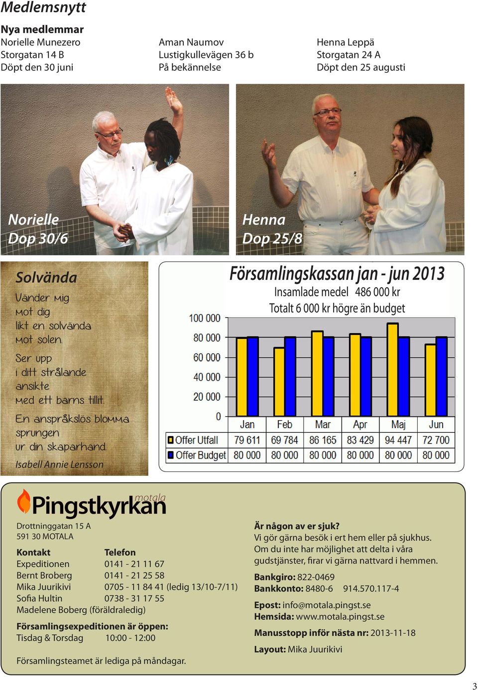 Isabell Annie Lensson Församlingskassan jan - jun 2013 Insamlade medel 486 000 kr Totalt 6 000 kr högre än budget Drottninggatan 15 A 591 30 MOTALA Kontakt Telefon Expeditionen 0141-21 11 67 Bernt