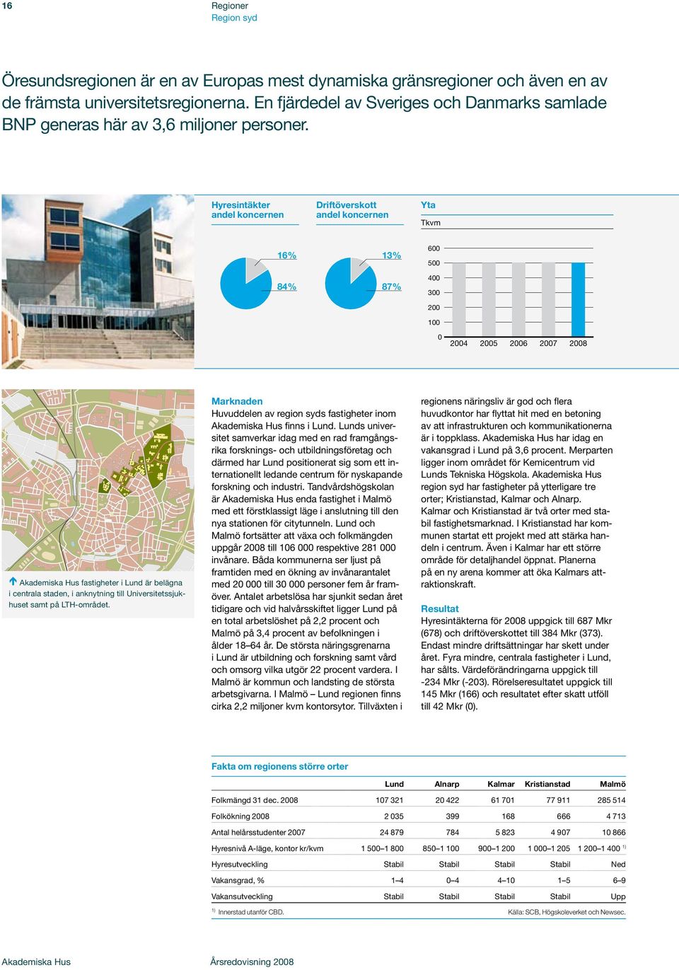 STÅNGBY Hyresintäkter andel koncernen Driftöverskott andel koncernen Yta Tkvm 6% 3% 6 5 VALLKÄRRA 84% 87% 4 3 E 4 5 6 7 8 Xxxxxx Xxxxxx Xxxxxx Xxxxxx Uthyrningsbar yta i genomsnitt, kvm E Trolleber