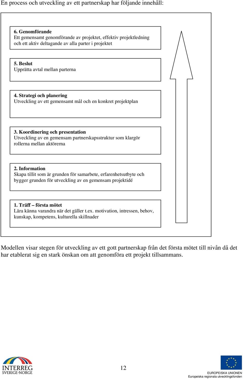 Strategi och planering Utveckling av ett gemensamt mål och en konkret projektplan 3.