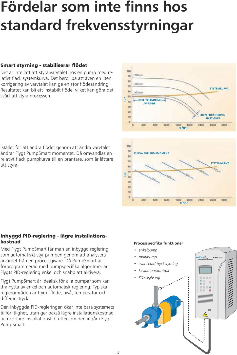 TDH STOR FöräNDRING av flöde SYSTEMKURVA Liten förändring i hastighet Istället för att ändra flödet genom att ändra varvtalet ändrar Flygt PumpSmart momentet.