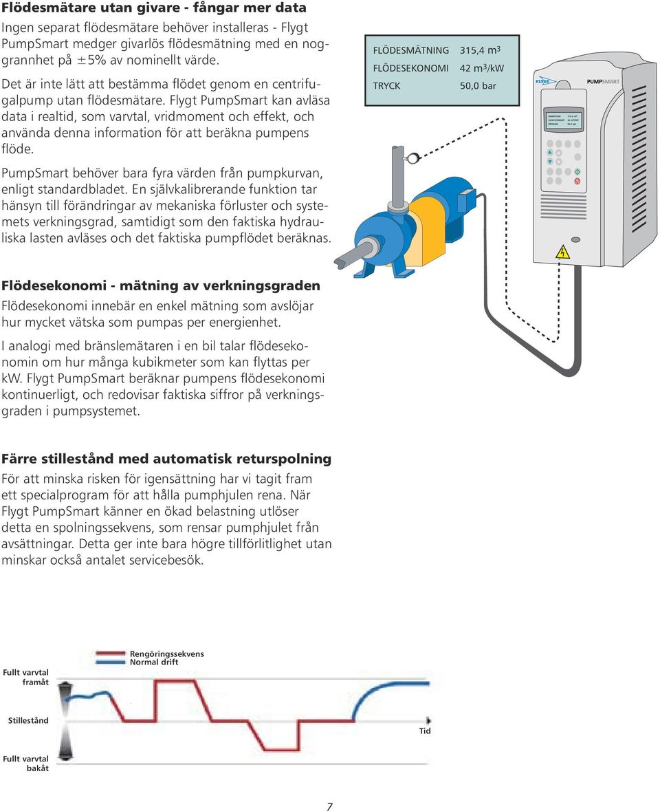 Flygt PumpSmart kan avläsa data i realtid, som varvtal, vridmoment och effekt, och använda denna information för att beräkna pumpens flöde.