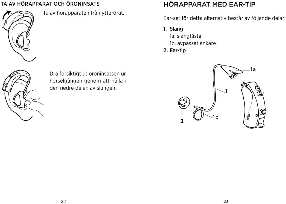 delar: 1 Slang 1a slangfäste 1b avpassat ankare 2 Ear-tip Dra försiktigt ut