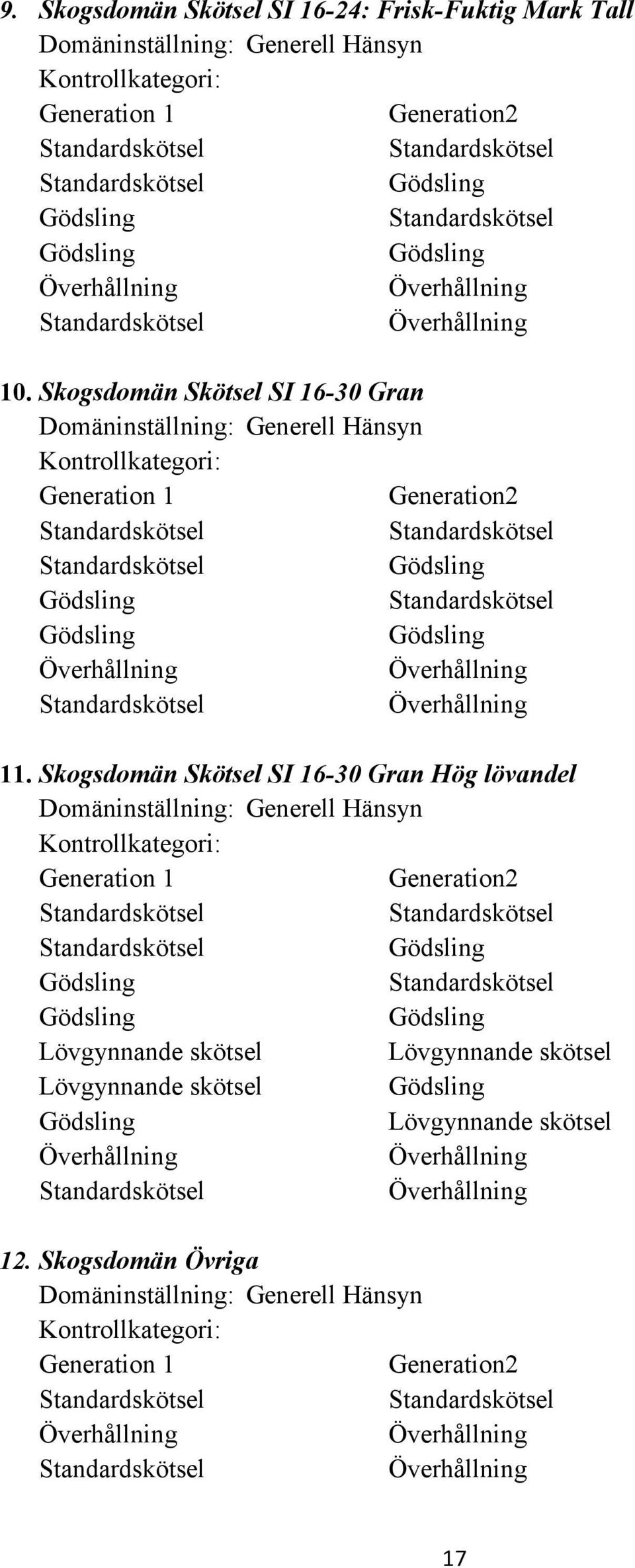 Skogsdomän Skötsel SI 16-30 Gran Hög lövandel Domäninställning: Generell Hänsyn Kontrollkategori: Generation 1 Generation2 Lövgynnande