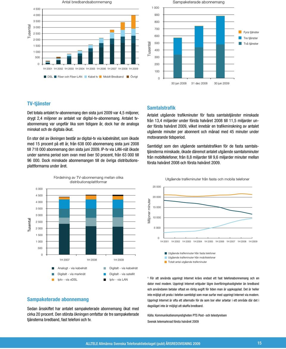 antalet tv-abonnemang den sista juni 2009 var 4,5 miljoner, drygt 2,4 miljoner av antalet var digital-tv-abonnemang.