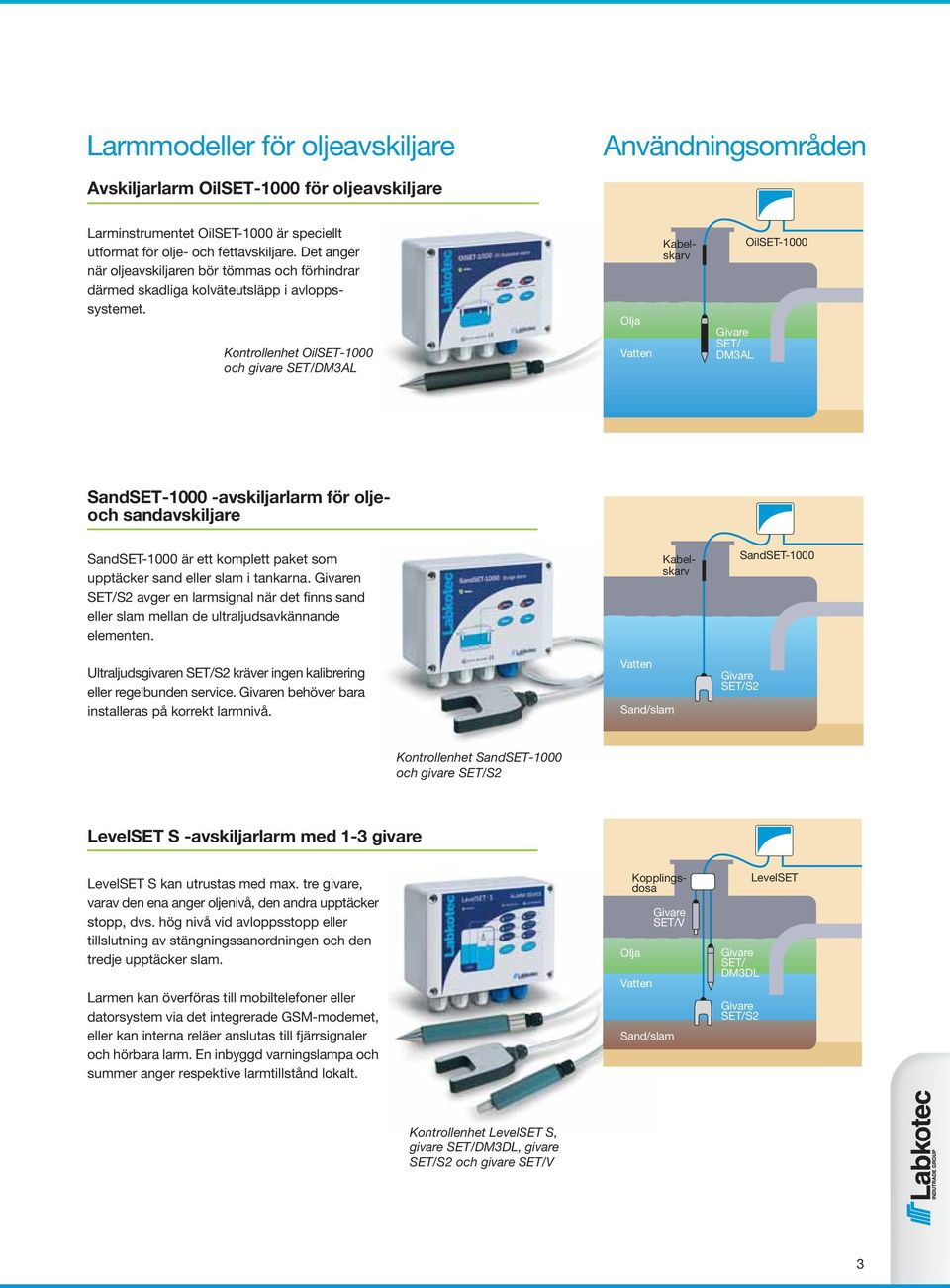 Kontrollenhet OilSET-1000 och givare SET/DM3AL Olja Vatten Kabelskarv SET/ DM3AL OilSET-1000 SandSET-1000 -avskiljarlarm för oljeoch sandavskiljare SandSET-1000 är ett komplett paket som upptäcker