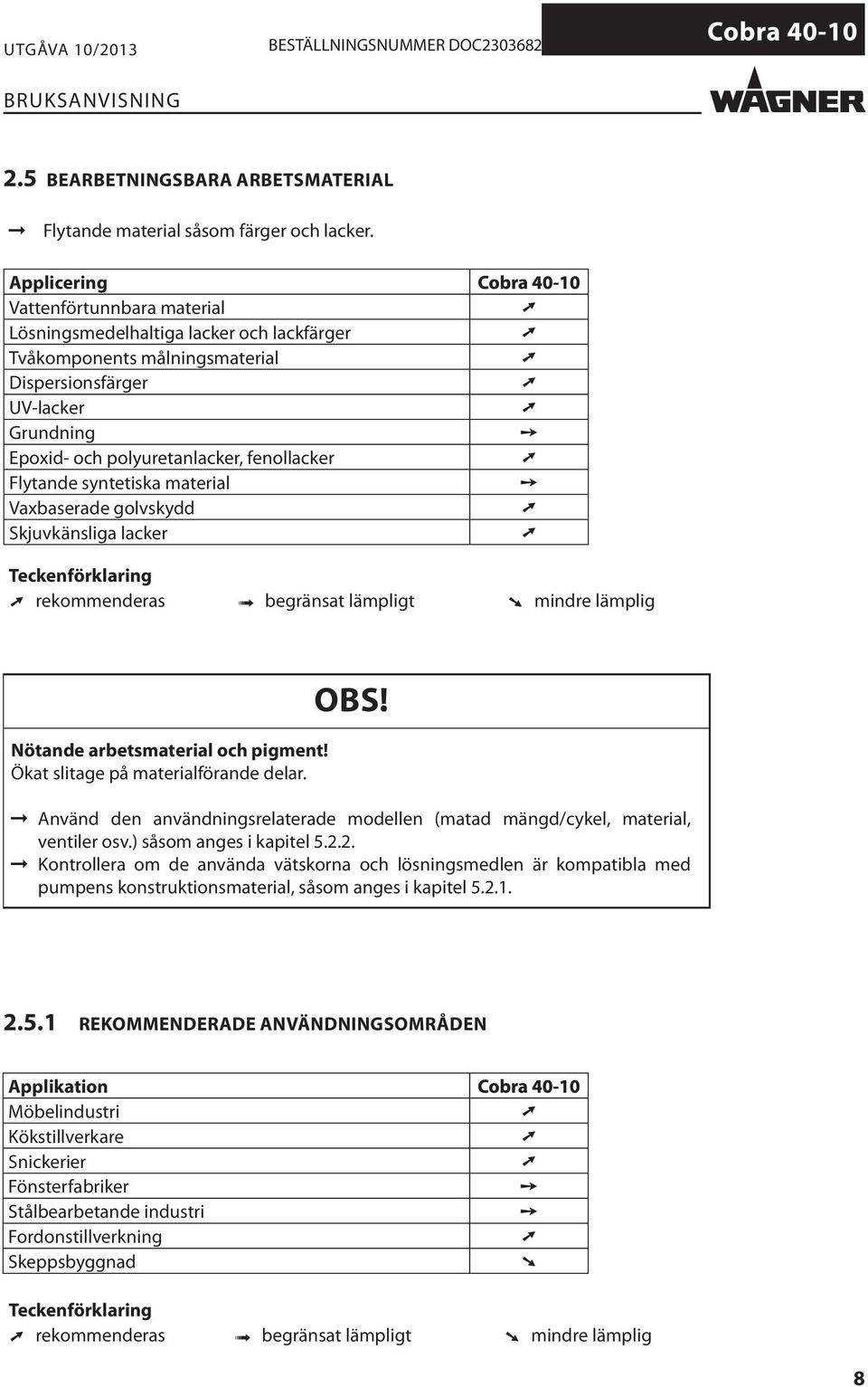 Flytande syntetiska material Vaxbaserade golvskydd Skjuvkänsliga lacker Teckenförklaring rekommenderas begränsat lämpligt mindre lämplig Nötande arbetsmaterial och pigment!