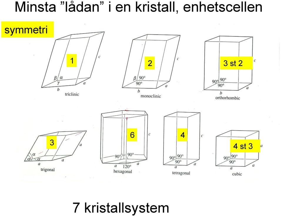 symmetri 1 2 3 st 2 3