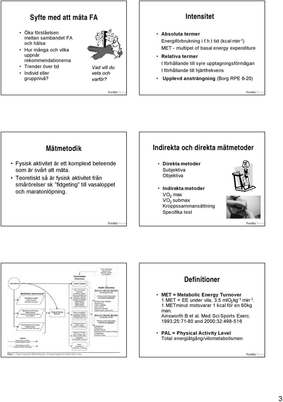 min -1 ) MET - multipel of basal energy expenditure Relativa termer I förhållande till syre upptagningsförmågan I förhållande till hjärtfrekvens Upplevd ansträngning (Borg RPE 6-2) Mätmetodik