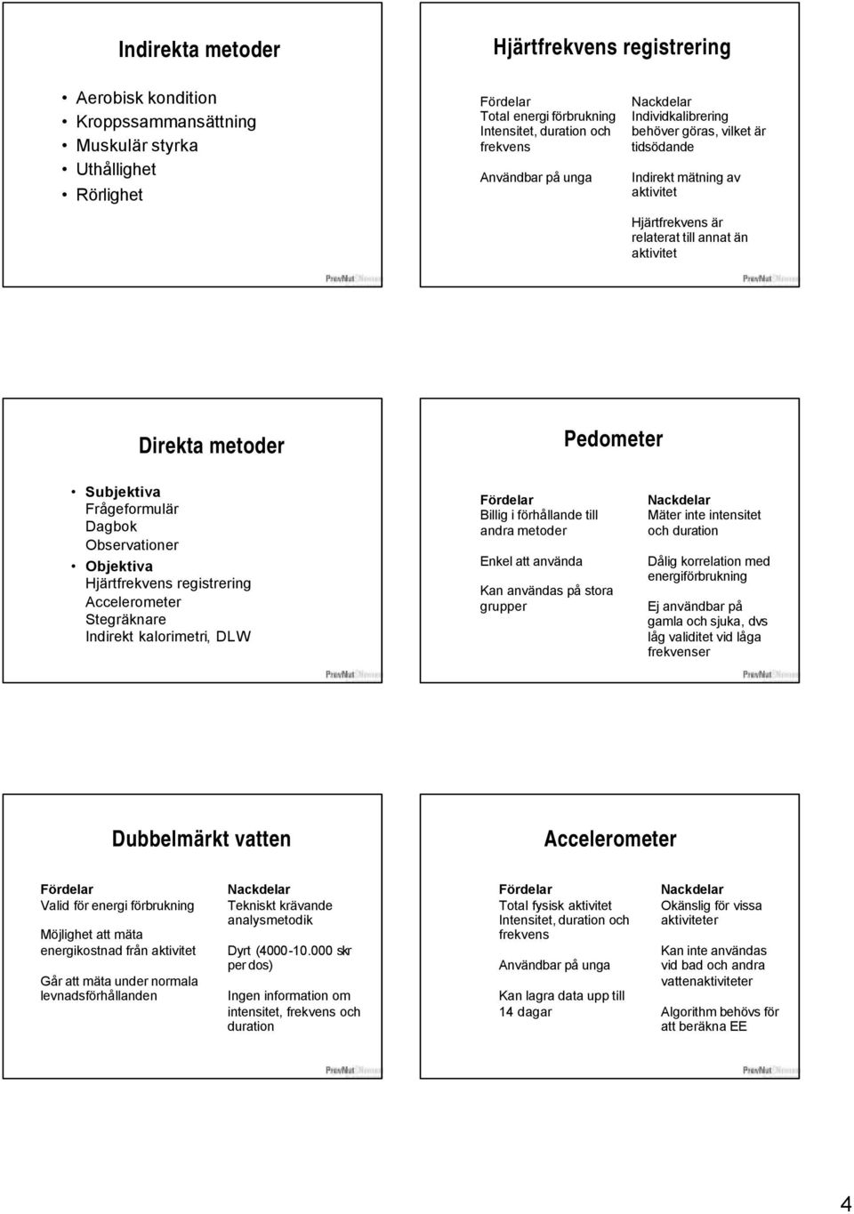 Observationer Objektiva Hjärtfrekvens registrering Accelerometer Stegräknare Indirekt kalorimetri, DLW Billig i förhållande till andra metoder Enkel att använda Kan användas på stora grupper Mäter