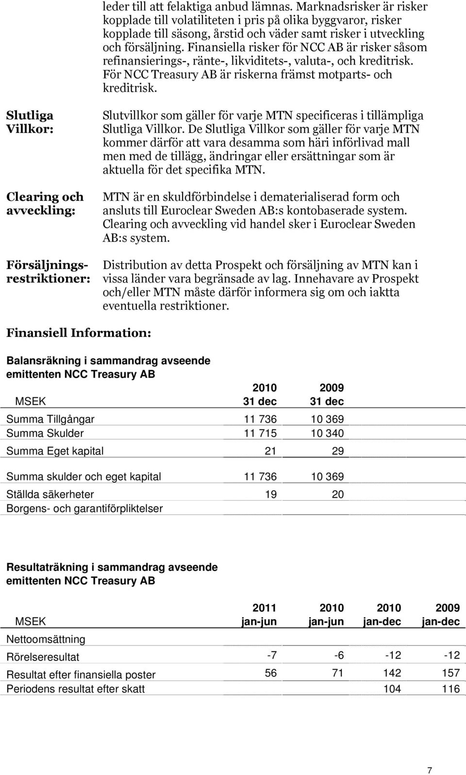 Finansiella risker för NCC AB är risker såsom refinansierings-, ränte-, likviditets-, valuta-, och kreditrisk. För NCC Treasury AB är riskerna främst motparts- och kreditrisk.