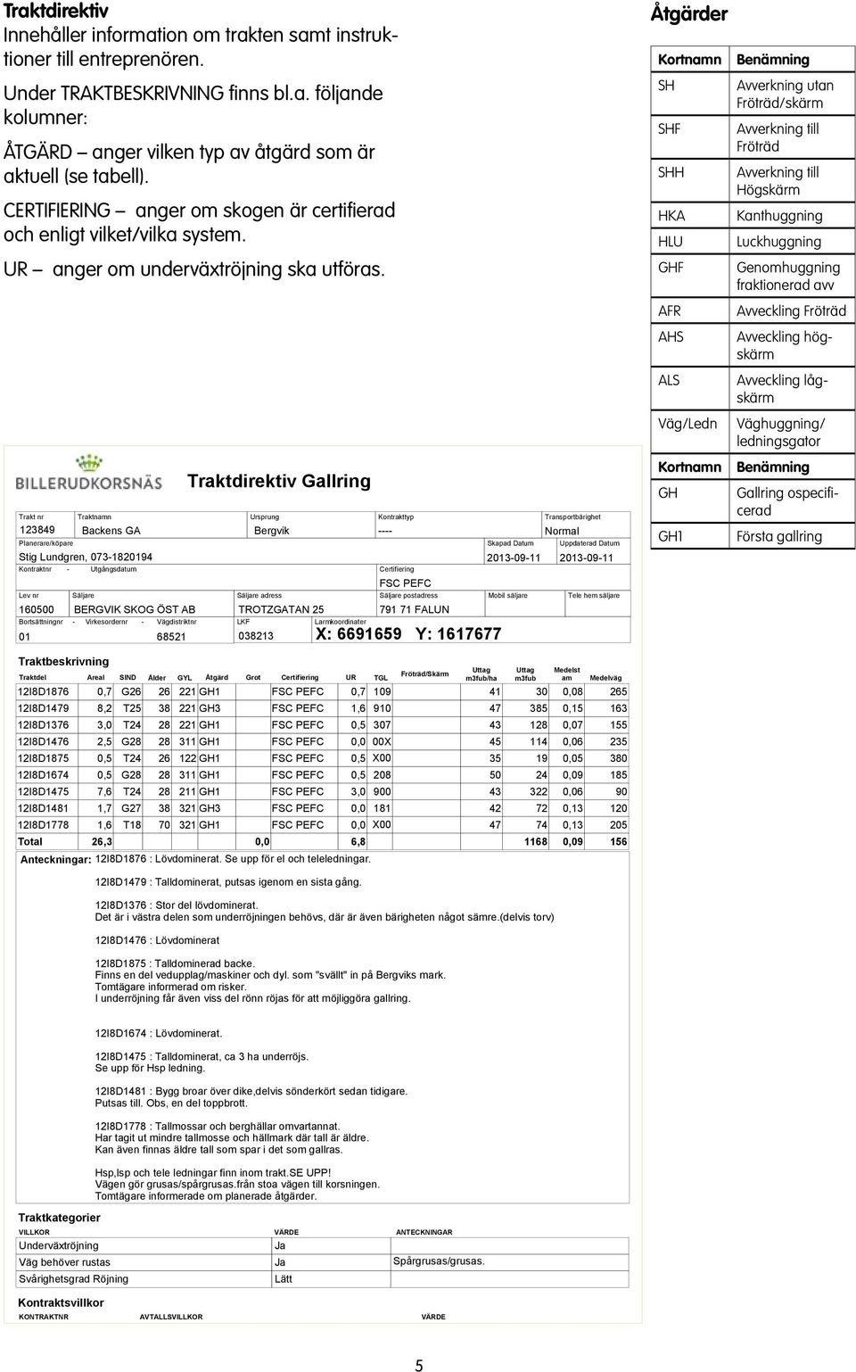 Traktr: 123849 Traktam: Backes GA Leveratör: BERGVIK SKOG ÖST AB Trakt r Traktam Traktdirektiv Gallrig Ursprug Kotrakttyp Trasportbärighet 123849 Backes GA Bergvik ---- Normal Plaerare/köpare Skapad