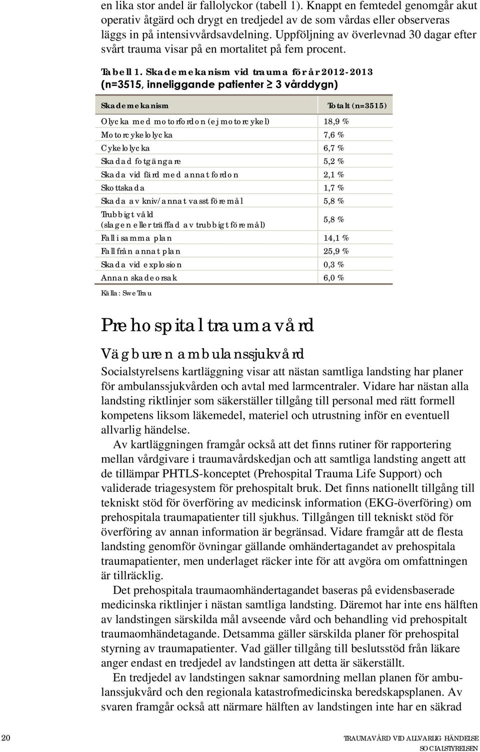 Skademekanism vid trauma för år 2012-2013 (n=3515, inneliggande patienter 3 vårddygn) Skademekanism Olycka med motorfordon (ej motorcykel) 18,9 % Motorcykelolycka 7,6 % Cykelolycka 6,7 % Skadad