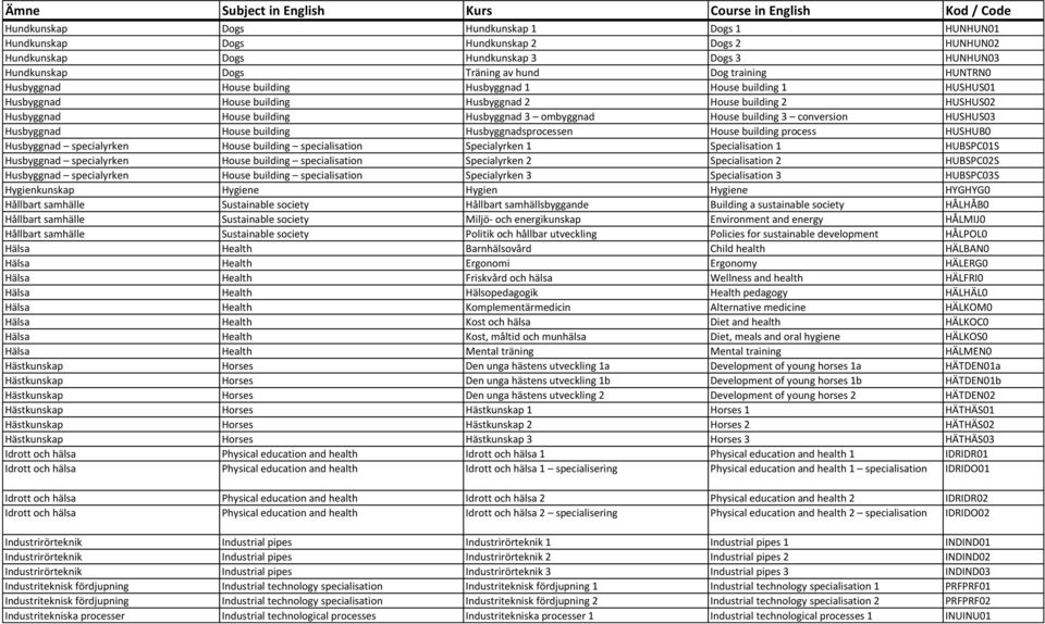 conversion HUSHUS03 Husbyggnad House building Husbyggnadsprocessen House building process HUSHUB0 Husbyggnad specialyrken House building specialisation Specialyrken 1 Specialisation 1 HUBSPC01S