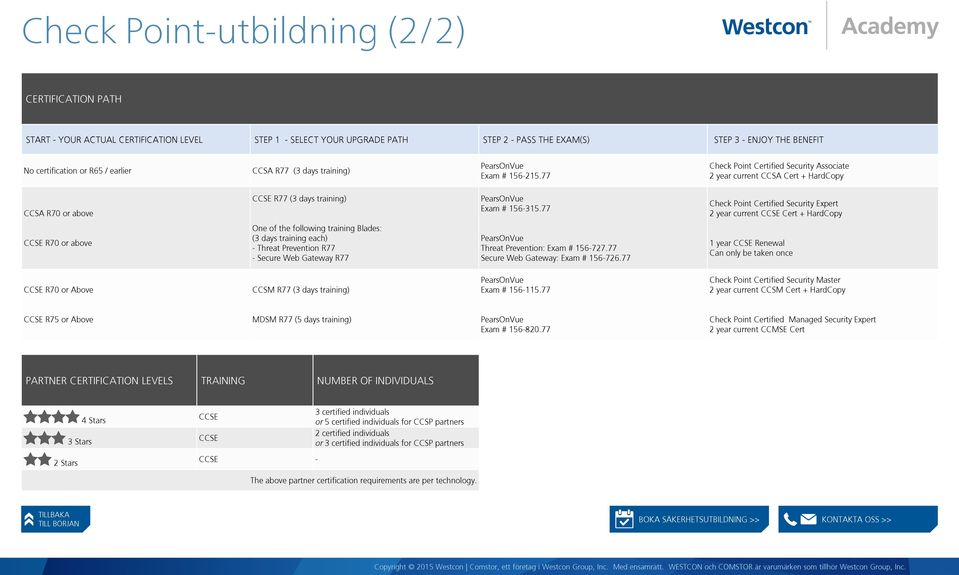 77 Check Point Certified Security Associate 2 year current CCSA Cert + HardCopy CCSA R70 or above CCSE R77 (3 days training) PearsOnVue Exam # 156-315.