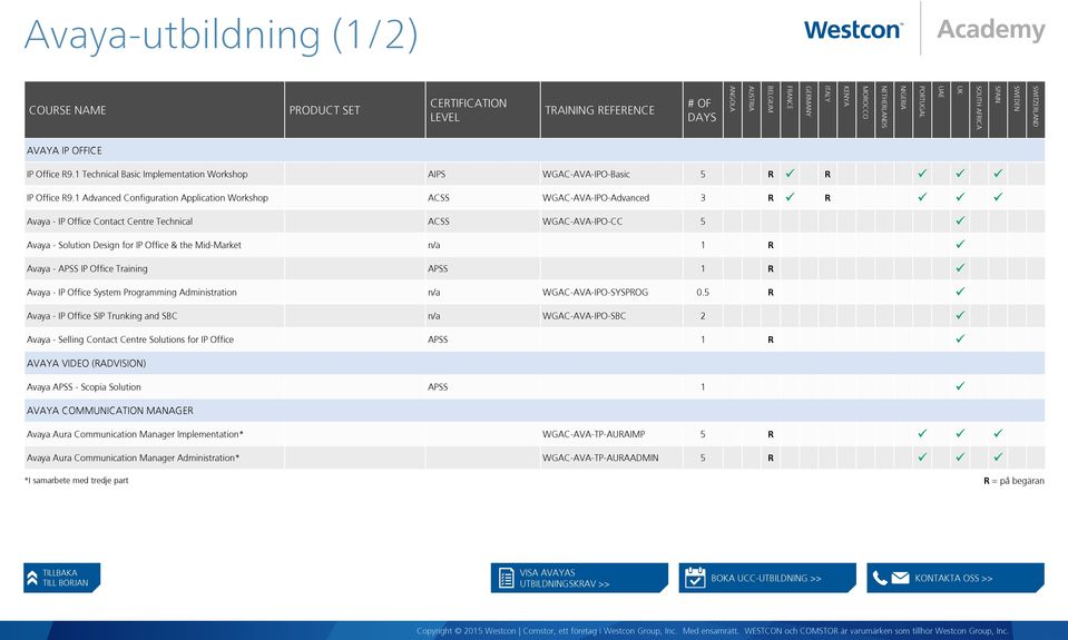 Mid-Market n/a 1 R ü Avaya - APSS IP Office Training APSS 1 R ü Avaya - IP Office System Programming Administration n/a WGAC-AVA-IPO-SYSPROG 0.