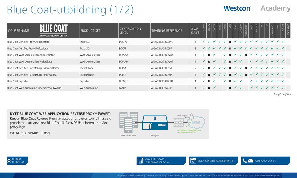 Professional WAN Acceleration BCWAP WGAC-BLC-BCWAP 2 ü R ü ü R ü ü ü ü ü ü ü ü ü Blue Coat Certified PacketShaper Administrator PacketShaper BCPSA WGAC-BLC-BCPSA 2 ü R ü ü ü R ü ü R ü ü ü ü ü ü ü