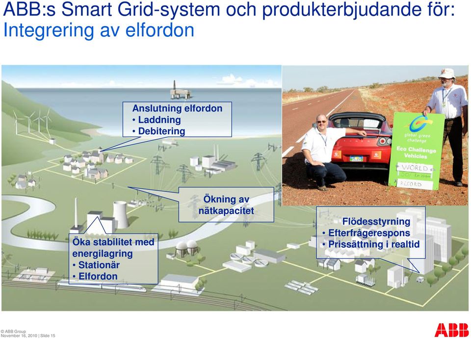 energilagring Stationär Elfordon Ökning av nätkapacitet