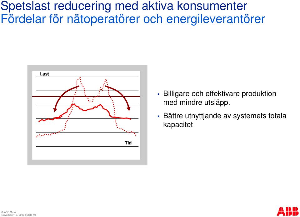 effektivare produktion med mindre utsläpp.