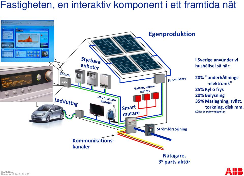 ) %!' *+, å & *-,% *+,$ "-,.