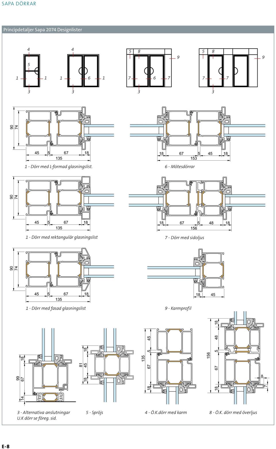 - Karmprofil 4 4 4 4 4 4 4 4 4 4 4 16 - Ö.K. dörr med överljus 16 16 16 4 1 4 4 16 4 - Ö.K.dörr med karm 1 1 1 4 4 4 16 16 16 4 44 4 4 1 134 16 1 1 4 44 1 4 99 - Spröjs 14 14 14 13 13 13 4 44 99 99 14 99 13 13 13 4 4 13 4 13 99 14 1414 3 - Alternativa anslutningar U.