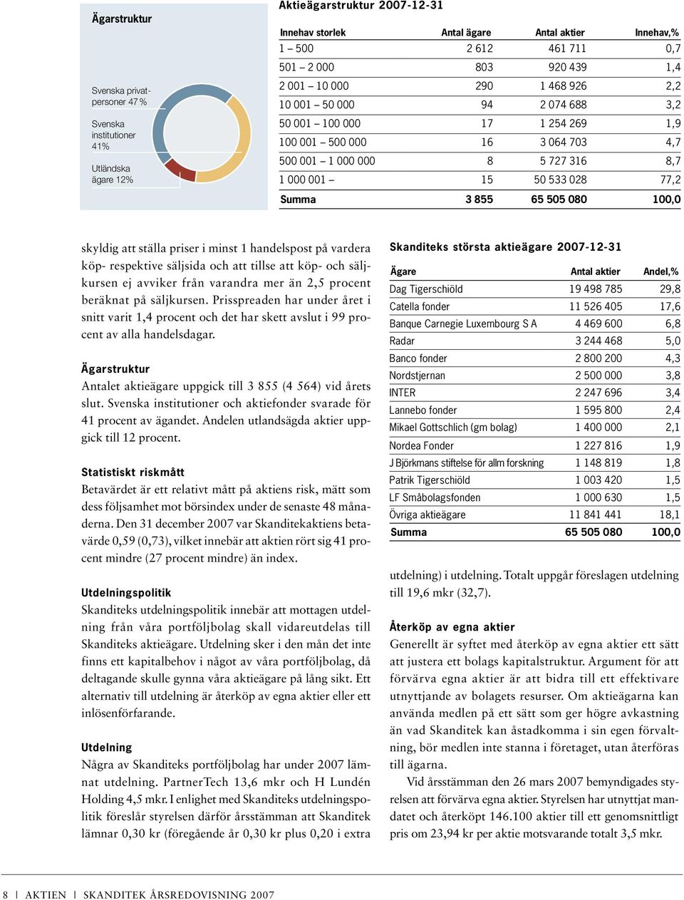 533 028 77,2 Summa 3 855 65 505 080 100,0 skyldig att ställa priser i minst 1 handelspost på vardera köp- respektive säljsida och att tillse att köp- och säljkursen ej avviker från varandra mer än