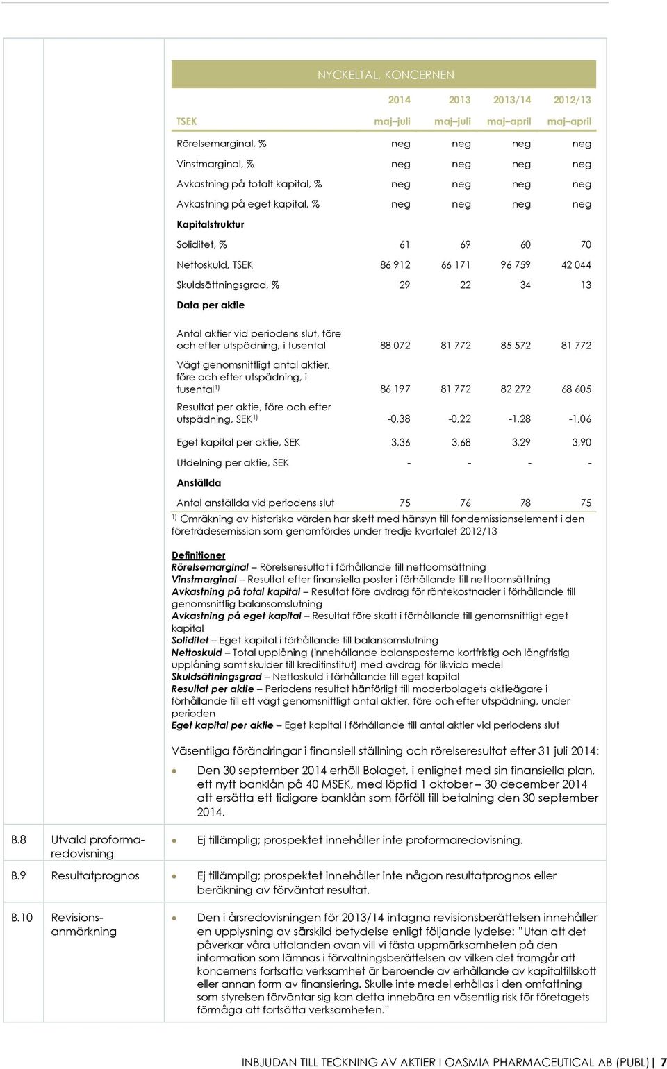 aktier vid periodens slut, före och efter utspädning, i tusental 88 072 81 772 85 572 81 772 Vägt genomsnittligt antal aktier, före och efter utspädning, i tusental 1) 86 197 81 772 82 272 68 605