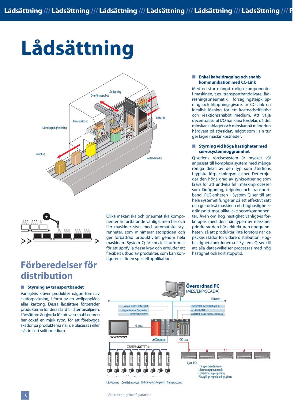 transportbandgivare, lådresningspneumatik, förseglingstejpklippning och klippningsgivare, är CC-Link en idealisk lösning för ett kostnadseffektivt och reaktionssnabbt medium.