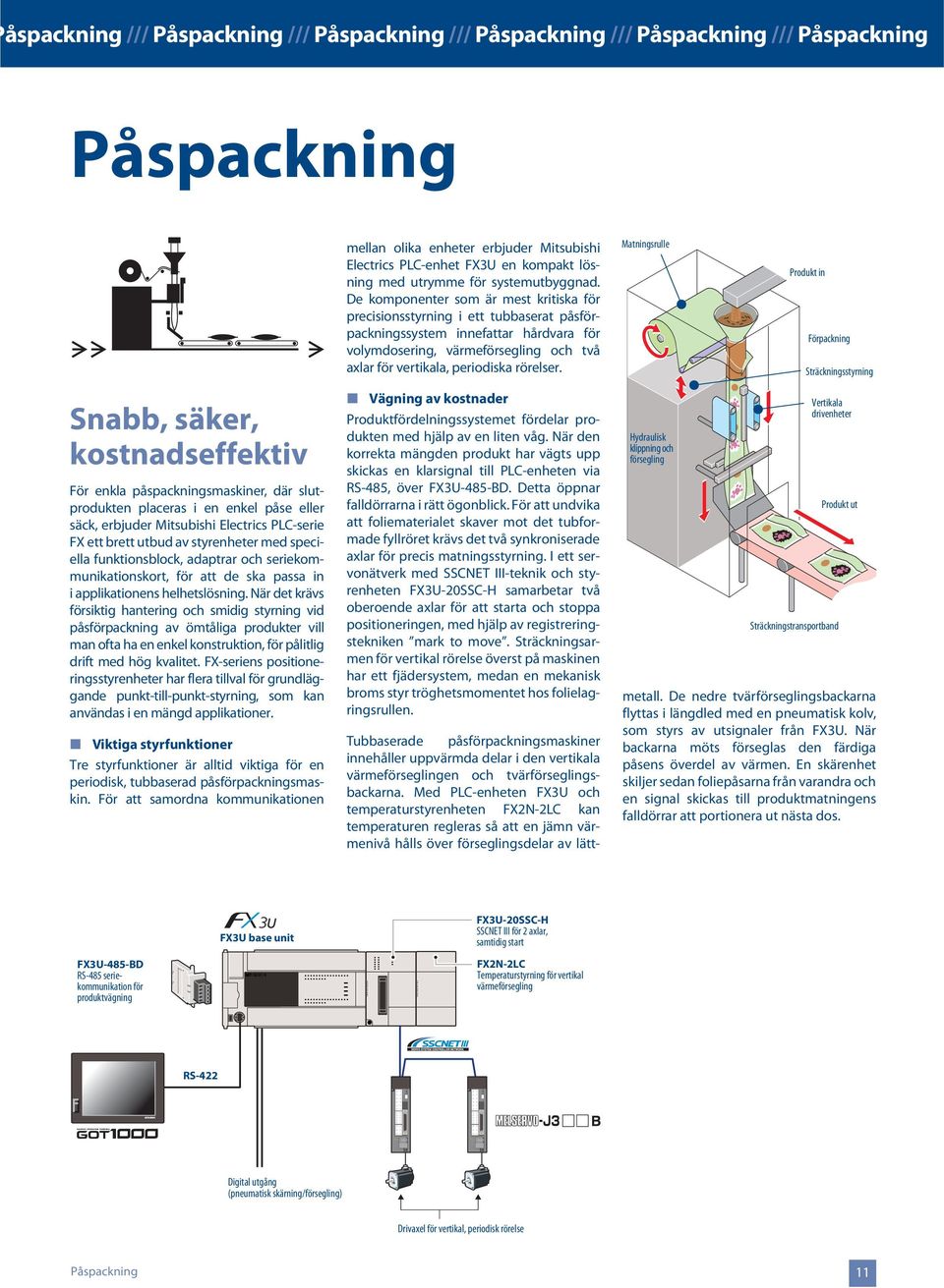 Påspackning /// Påspackning /// Påspackning Påspackning mellan olika enheter erbjuder Mitsubishi Electrics PLC-enhet FX3U en kompakt lösning med utrymme för systemutbyggnad.