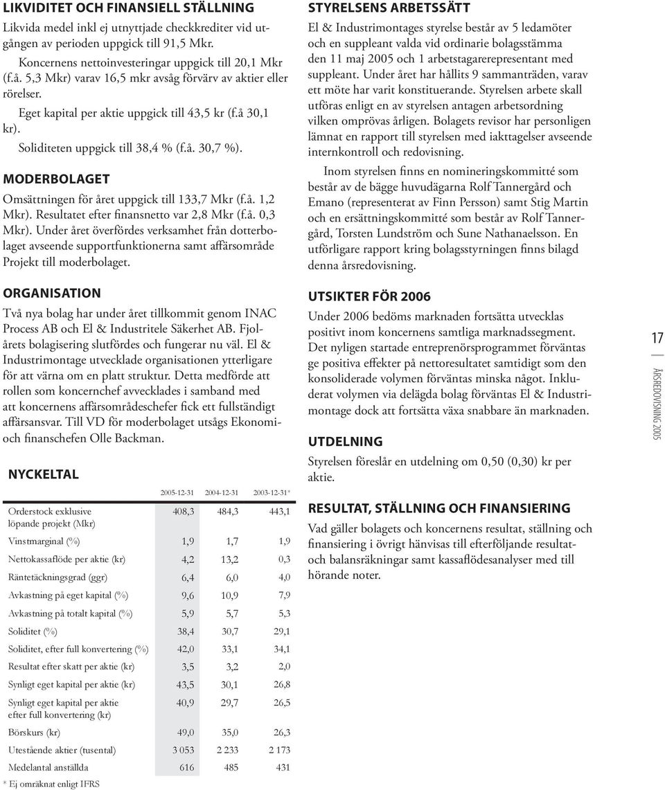 Resultatet efter finansnetto var 2,8 Mkr (f.å. 0,3 Mkr). Under året överfördes verksamhet från dotterbolaget avseende supportfunktionerna samt affärsområde Projekt till moderbolaget.