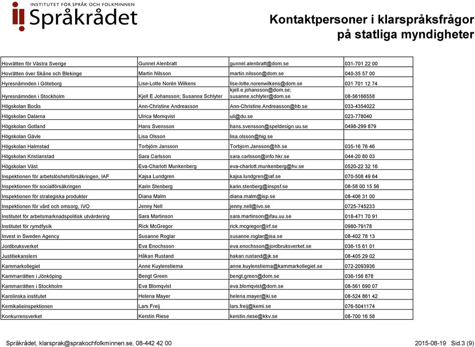 se; Hyresnämnden i Stockholm Kjell E Johansson; Susanna Schlyter susanne.schlyter@dom.se 08-56166558 Högskolan Borås Ann-Christine Andreasson Ann-Christine.Andreasson@hb.