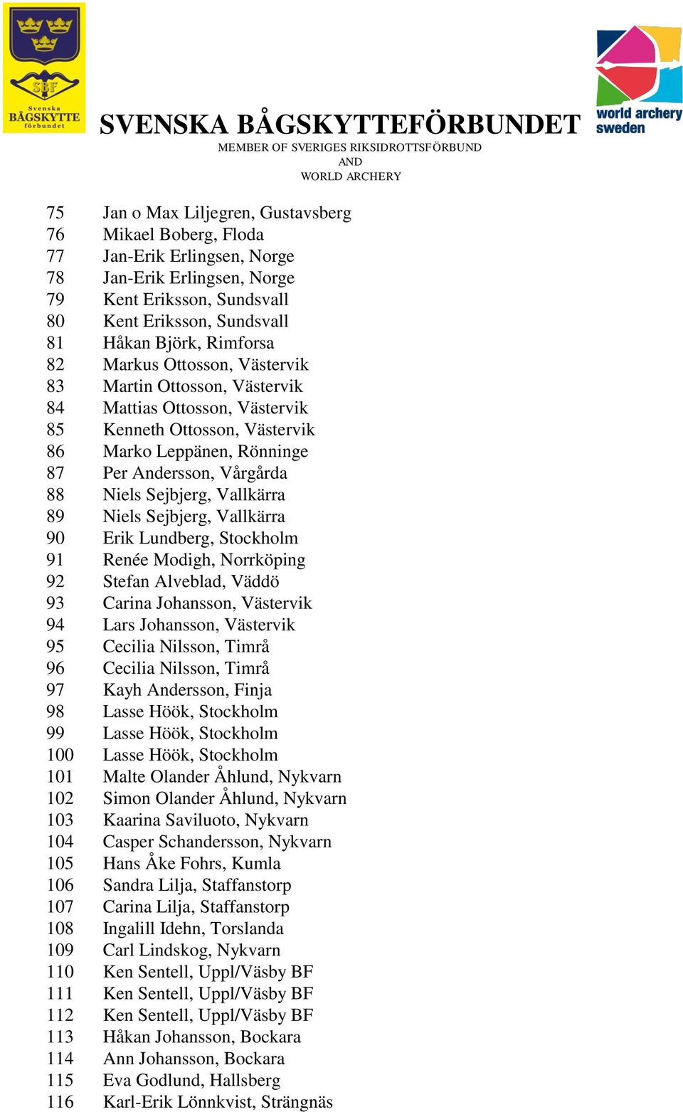 Vallkärra 89 Niels Sejbjerg, Vallkärra 90 Erik Lundberg, Stockholm 91 Renée Modigh, Norrköping 92 Stefan Alveblad, Väddö 93 Carina Johansson, Västervik 94 Lars Johansson, Västervik 95 Cecilia