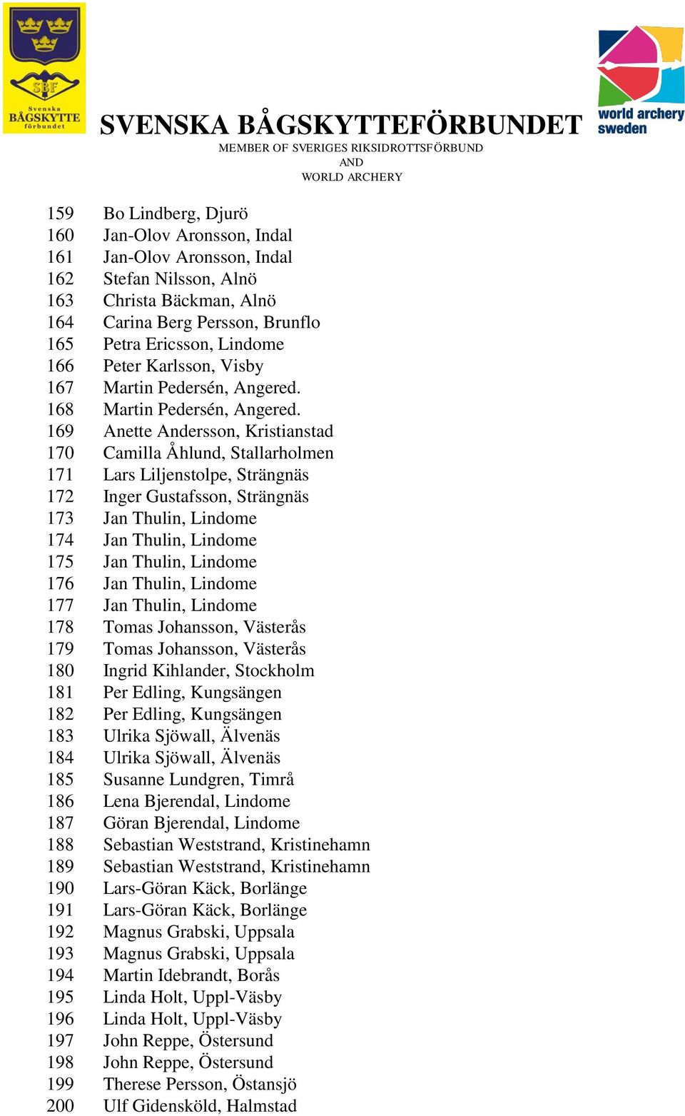 169 Anette Andersson, Kristianstad 170 Camilla Åhlund, Stallarholmen 171 Lars Liljenstolpe, Strängnäs 172 Inger Gustafsson, Strängnäs 173 Jan Thulin, Lindome 174 Jan Thulin, Lindome 175 Jan Thulin,