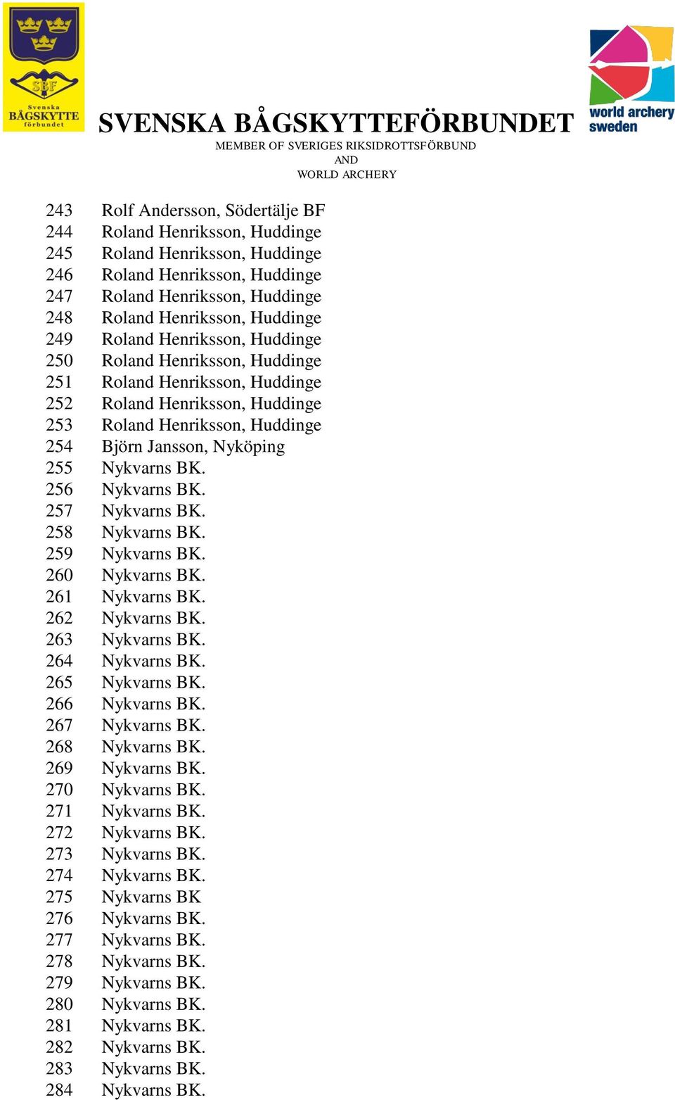 256 Nykvarns BK. 257 Nykvarns BK. 258 Nykvarns BK. 259 Nykvarns BK. 260 Nykvarns BK. 261 Nykvarns BK. 262 Nykvarns BK. 263 Nykvarns BK. 264 Nykvarns BK. 265 Nykvarns BK. 266 Nykvarns BK.