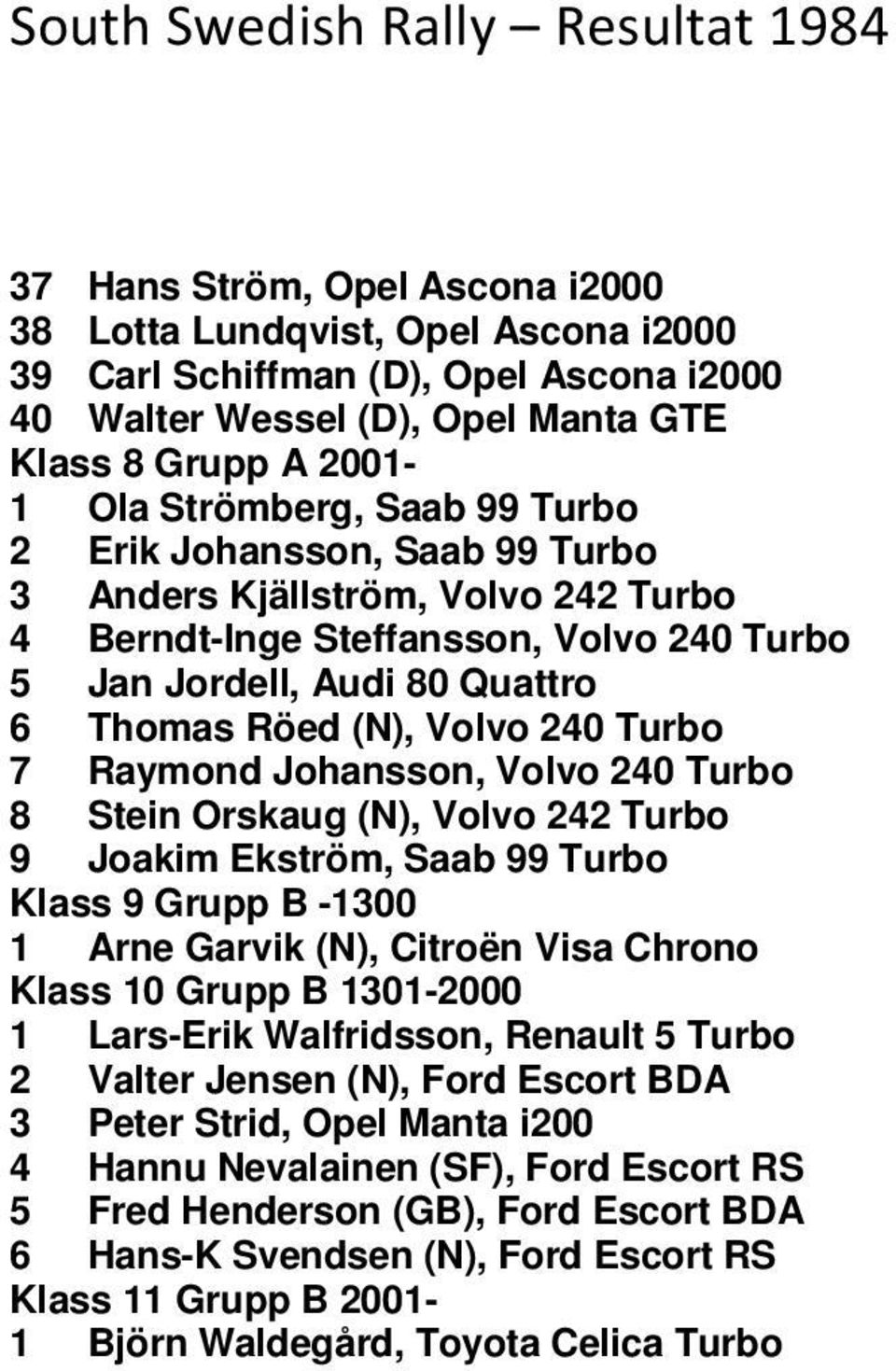 Johansson, Volvo 240 Turbo 8 Stein Orskaug (N), Volvo 242 Turbo 9 Joakim Ekström, Saab 99 Turbo Klass 9 Grupp B -1300 1 Arne Garvik (N), Citroën Visa Chrono Klass 10 Grupp B 1301-2000 1 Lars-Erik